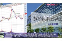 [동영상] 한국가스공사, 유가상승 수혜 전망에 급등