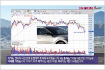 [동영상] 기아, 전기차 사업 강화 방침에도 주가 하락