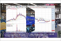 [동영상] LS전선아시아, 호실적 전망에 주가 나흘째 상승