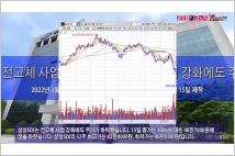 [동영상] 삼성SDI, 전고체 사업 강화에도 주가 하락