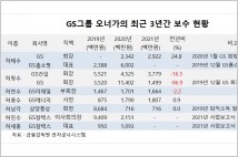 [지배구조 분석] 허태수 GS그룹 회장, 작년 보수 전년보다 25% 올라
