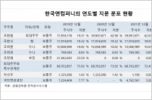 [지배구조 분석] 한국타이어그룹, 경영권 분쟁 2라운드 돌입