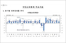 [김박사 진단] GDP 경제성장률 0.7%  스태그플레이션 전조?