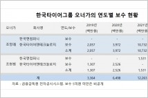 [지배구조 분석]  한국타이어그룹 임원 급여 삭감과 워런 버핏 연봉