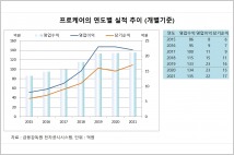 [기업분석] GS계열 프로케어, 일감몰아주기 ‘원정’(?)으로 논란