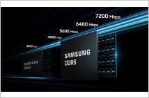 "DDR5 가격 바닥 멀지 않았다"…삼성전자·SK하이닉스 '상승 랠리' 기대