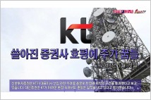 [동영상] KT, 쏟아진 증권사 호평에 주가 꿈틀