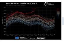 [김박사 진단] 기후변화와 경제발전 모델… 패러다임 코페르니쿠스적 변화
