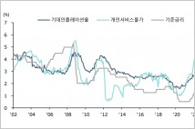“한국은행, 올해 2분기 기준금리 인하할 것”