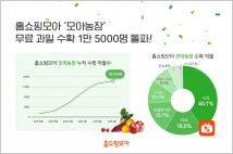 사과가 공짜…홈쇼핑모아, ‘모아농장’ 1만5000명 돌파