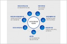 남양유업, ‘패밀리 장학금’ 누적 13억6000만원 돌파