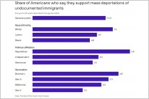 [초점] 퇴보하는 ‘이민자의 나라’…美 반이민 정서 확산