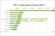 [초점] 테슬라, 中 전기차 시장서 중국 업체 123곳과 경쟁