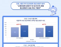 서울 민간 소형아파트 분양가 1년 새 20.5% ‘껑충’