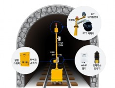 현대건설, 터널 맞춤형 스마트 안전 시스템 'HITTS'적용 본격화