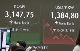 코스피, 외인·기관 '저가매수' 유입에 0.9%↑