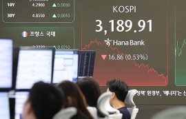 코스피, 사흘 연속 하락하며 3200선 무너져
