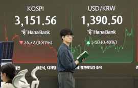 코스피, 외인 매도에 0.81%↓·3150선 마감
