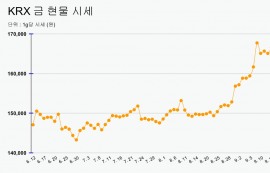 국내 금 현물, 연중 최고가 경신 "곧 17만원"