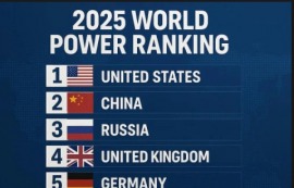 US뉴스 "2025 세계 강대국 순위서 韓 6위"