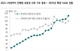 삼성전자·SK하닉, 합산시총 '1000조' 눈앞