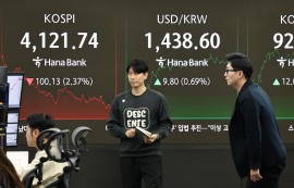코스피 2.37%↓4121.74 마감...코스닥은↑