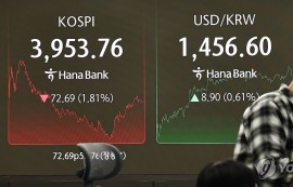 코스피, 1.81%↓3953.76 마감...4000선 '붕괴'