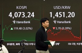 코스피, 기관 매수로 3.02%↑4073.24 마감