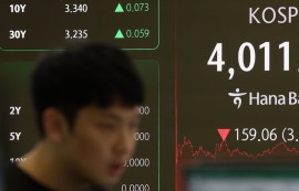 코스피, 외국인·기관 매도세에 3.81% 하락