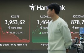 코스피, 외인·기관 동반 매도에 3.32% 급락