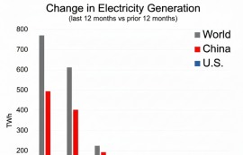 ‘석유 화폐’ 시대 가고 ‘전기 화폐’ 시대 온다