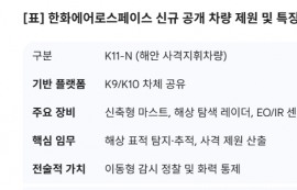 한화에어로, K9 자주포 부대 ‘해안포대’로 확장