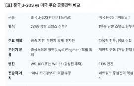 中, 동아시아 해역서 함정 100척 ‘무력 시위’