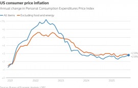 美, 물가 상승 둔화에 금리 인하 명분 커졌다