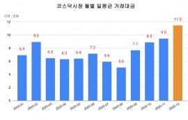 알테오젠 코스피 이전으로 코스닥 약화 우려