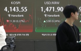 코스피, 0.27%↓4143.55 마감...코스닥↑