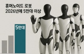 휴머노이드 출하, 2026년 5만대 돌파 전망