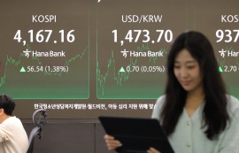 코스피, 기관 1.4조 ‘폭풍매수’로 1.38%↑