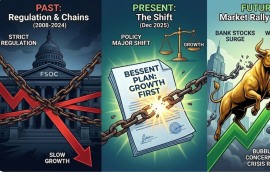 美, 금융 규제 완화 신호탄에 은행株 ‘폭등’