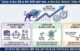 S&P500, 내년에 ‘AI 2차 붐’ 업고 7800 가나