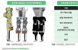 현대차, AI·로봇에 50조 투자...부품 전쟁 개막
