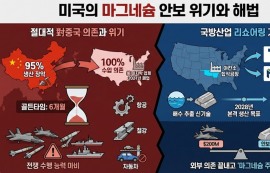 美, '中 95% 장악' 마그네슘 자국 생산 재개