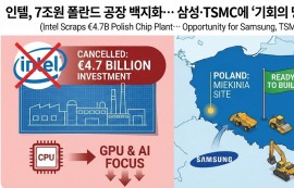 인텔, 폴란드 공장 철회...삼성·TSMC에 기회?