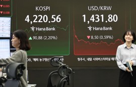 코스피, SK하닉 6%대 급등에 4200선 돌파