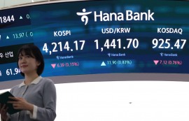 코스피, 외인·기관 매도세에 0.15% 하락