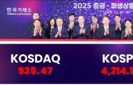 2025년 韓 증시, 코스피 75%·코스닥 36%↑