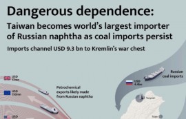 대만, 반도체 원료 '나프타' 러시아 의존 지속