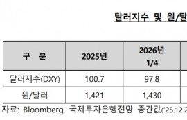 수출입은행 "내년 말 원·달러 환율 1400원"