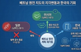 베트남, 日과의 원전 밀월 '파기'...韓에 기회?