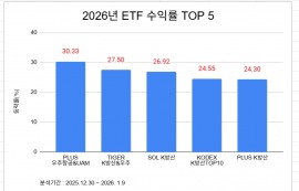 우주·방산ETF, 올해 수익률 상위권 '싹쓸이'
